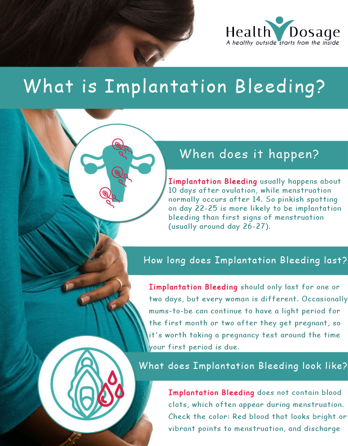 Learn Symptoms Of Heavy Implantation Bleeding