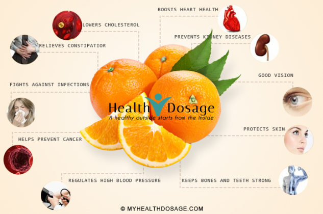 Can You Eat Orange Peels Or Skin - Learn Health Benefit